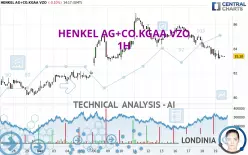 HENKEL AG+CO.KGAA VZO - 1H