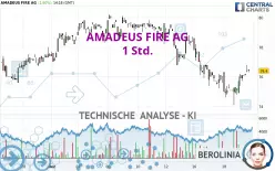 AMADEUS FIRE AG - 1 Std.