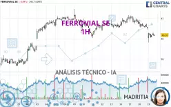 FERROVIAL SE - 1H