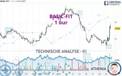 BASIC-FIT - 1 uur