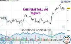 RHEINMETALL AG - Giornaliero