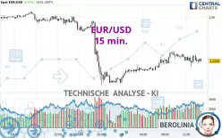 EUR/USD - 15 min.