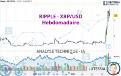 RIPPLE - XRP/USD - Hebdomadaire