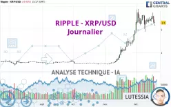 RIPPLE - XRP/USD - Journalier