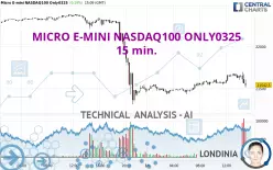 MICRO E-MINI NASDAQ100 ONLY0325 - 15 min.