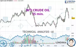 WTI CRUDE OIL - 15 min.