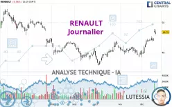 RENAULT - Journalier