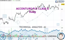 ACCENTURE PLC CLASS A - Daily