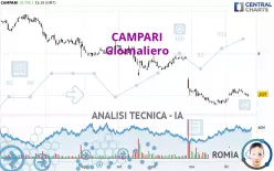 CAMPARI - Giornaliero