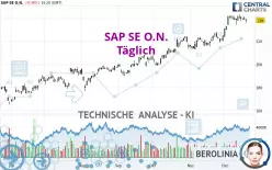 SAP SE O.N. - Täglich