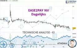 EASE2PAY NV - Dagelijks