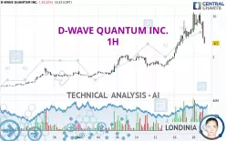 D-WAVE QUANTUM INC. - 1H