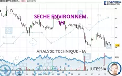 SECHE ENVIRONNEM. - 1H