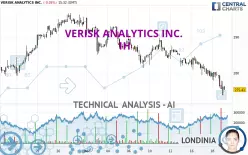 VERISK ANALYTICS INC. - 1H