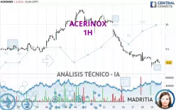 ACERINOX - 1H