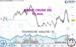 BRENT CRUDE OIL - 15 min.