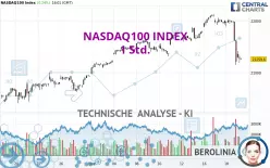 NASDAQ100 INDEX - 1 Std.