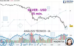 SILVER - USD - 15 min.