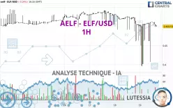 AELF - ELF/USD - 1H