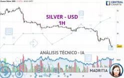 SILVER - USD - 1H