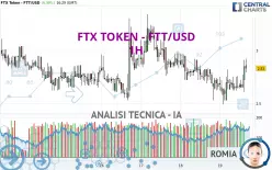 FTX TOKEN - FTT/USD - 1H