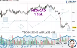 NZD/CAD - 1 Std.