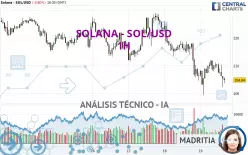 SOLANA - SOL/USD - 1H