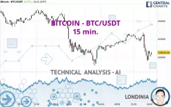 BITCOIN - BTC/USDT - 15 min.