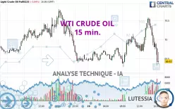 WTI CRUDE OIL - 15 min.