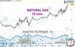 NATURAL GAS - 15 min.