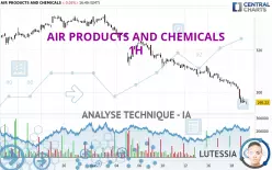 AIR PRODUCTS AND CHEMICALS - 1H