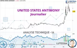 UNITED STATES ANTIMONY - Journalier