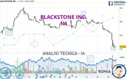 BLACKSTONE INC. - 1H