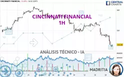 CINCINNATI FINANCIAL - 1H