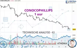 CONOCOPHILLIPS - 1 uur