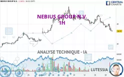 NEBIUS GROUP N.V. - 1H