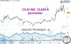 C3.AI INC. CLASS A - Journalier