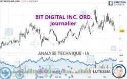 BIT DIGITAL INC. ORD. - Journalier