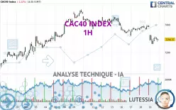 CAC40 INDEX - 1H