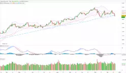 GOLD - USD - Giornaliero