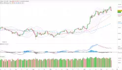 BITCOIN - BTC/USD - Daily