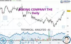 BOEING COMPANY THE - Daily