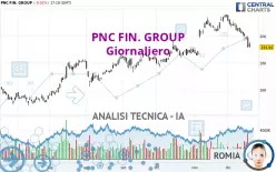 PNC FIN. GROUP - Giornaliero