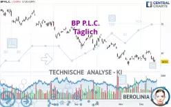 BP P.L.C. - Täglich