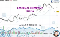 FASTENAL COMPANY - Diario