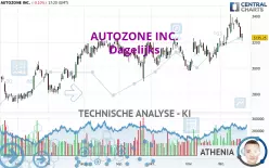 AUTOZONE INC. - Giornaliero