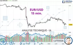 EUR/USD - 15 min.