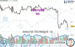 EUR/USD - 1H