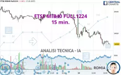 FTSE MIB40 FULL0325 - 15 min.