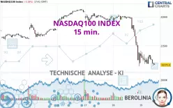 NASDAQ100 INDEX - 15 min.